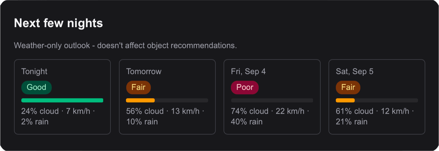 Weather Outlook